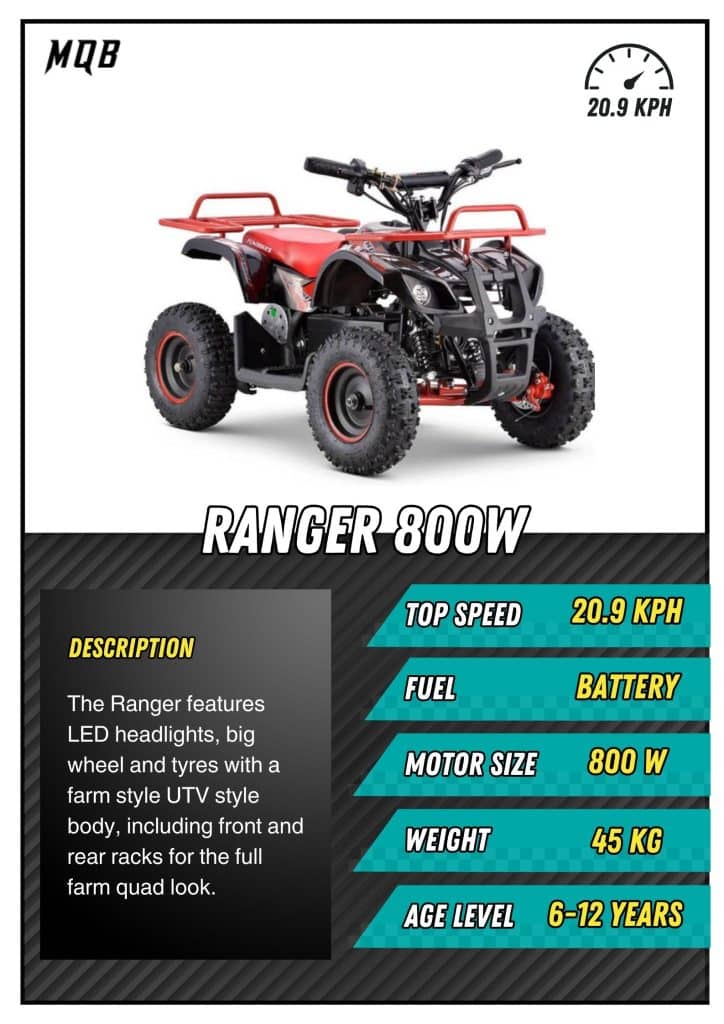 ranger800w-card-updated